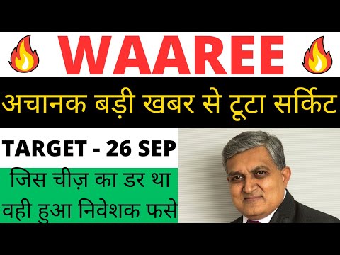 Waaree renewables share