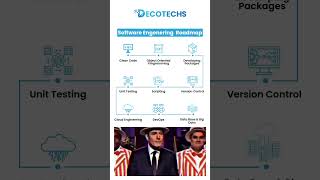 Your Ultimate Software Engineering Roadmap Step-By-Step Guide To Success