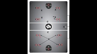 Laxlife: Defense Drill #6A - 4 Corner Checking ("Top-Side" Defense)