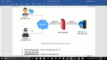 Cài đặt Snort IDS/IPS trên CentOS 6.8 Final - 2016