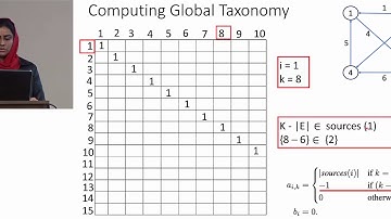 Taskonomy: Disentangling Task Transfer Learning