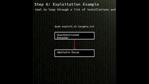 vBulletin: Unauthenticated access to protected API controllers in vBull...(CVE-2025-48827) #shorts