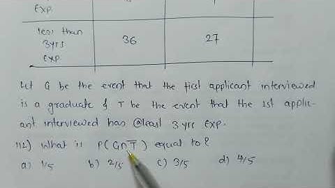 NDA 2022 I: There are 90 applicants for a job. What is P(G intersection T
