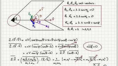 1.14 Thermal vibrations of atoms in a solid
