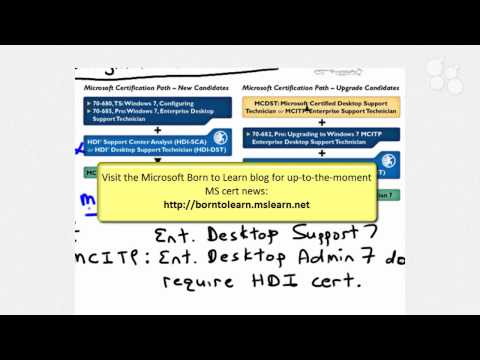 Introductory Nugget Hdi Desktop Support Dst Hdi Dst Youtube