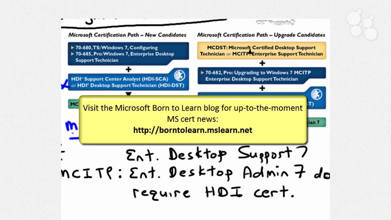 Introductory Nugget Hdi Desktop Support Dst Hdi Dst Youtube