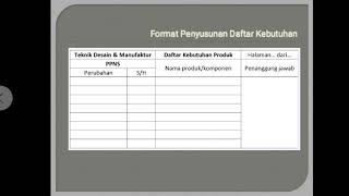 Penyusunan daftar kebutuhan