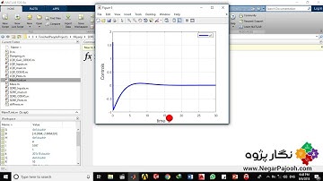 optimization algorithm الگوریتم های بهینه سازی در متلب