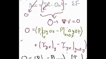 An Introduction to the Momentum Shell Balance