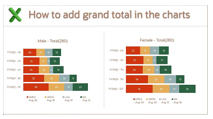 How to add grand Total in the charts, advanced excel and pivot table charts