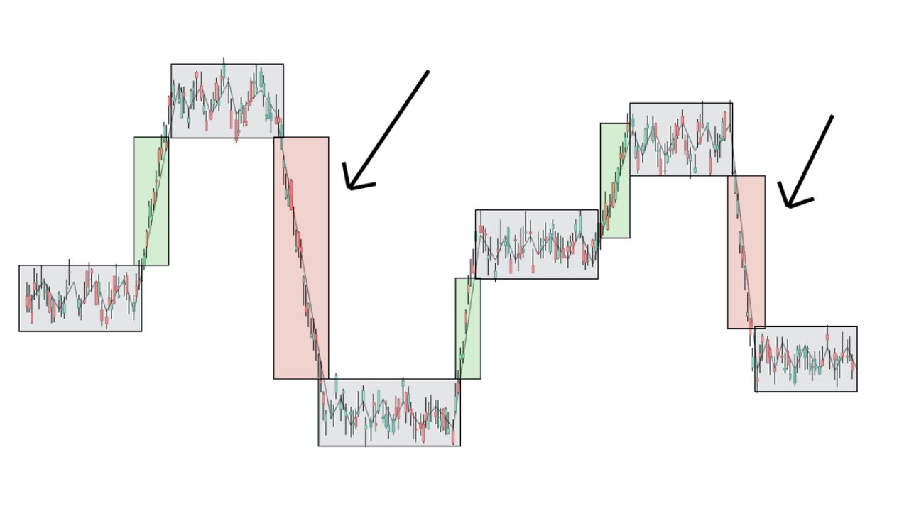 This ONE Skill Will Make You A Better Trader Guaranteed - YouTube