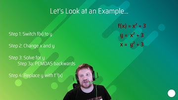[6.1] Inverses of Simple Quadratic and Cubic Functions