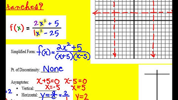 Video 4 3 Graphing Rational Functions Part 2