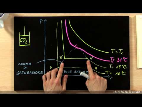 Video: Differenza Tra Carburante E Gas