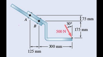 Equivalent force couple system (Bent Plate Problem)
