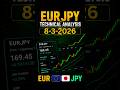 EURJPY Forecast and Technical Analysis for August 3, 2026