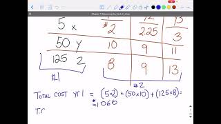 Chapter11 Scheiding ECON 131 inflation