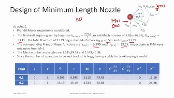 lec54 Method of Characteristics- Applications