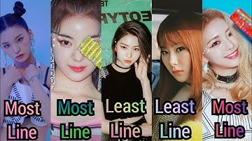 Who got Most vs Least line ? Itzy (Dalla Dalla - Not shy)