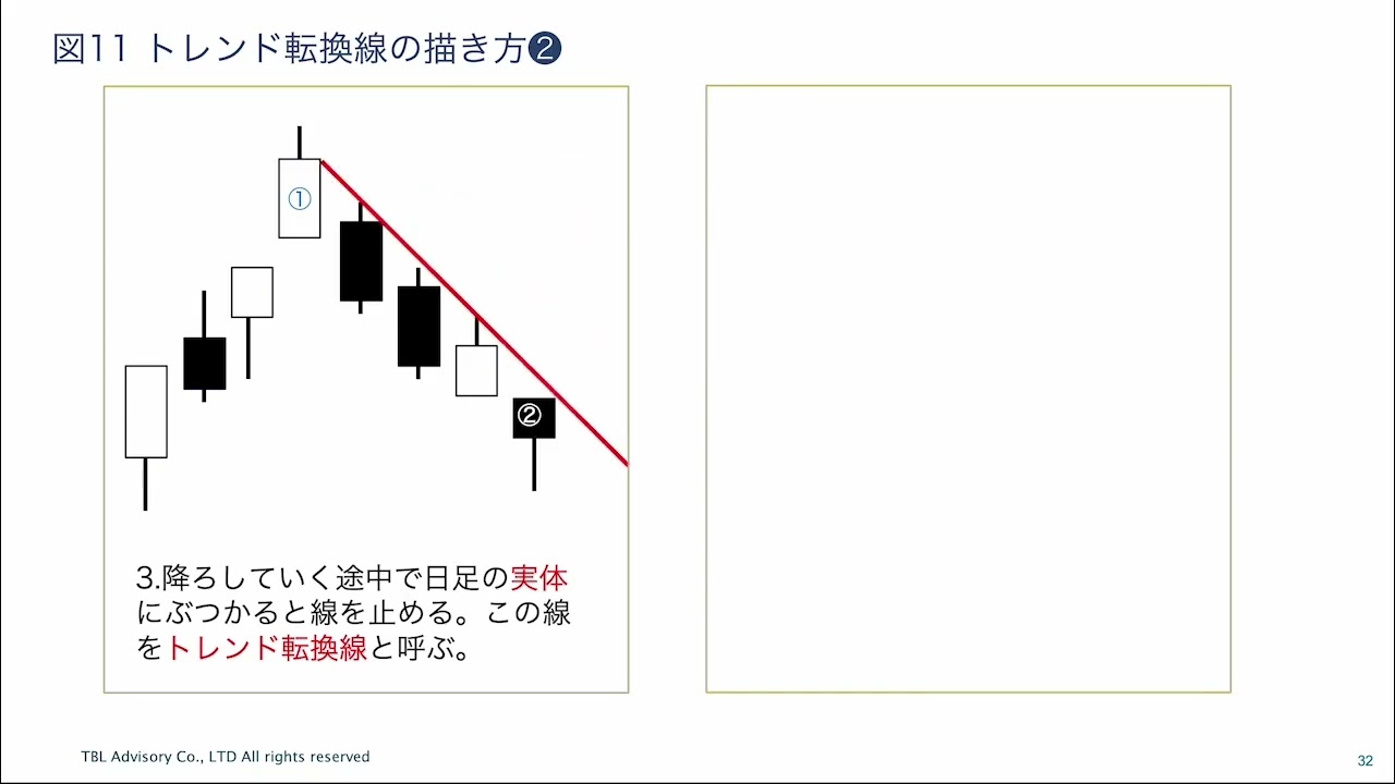 世界一やさしい株の教科書1年生】 特典動画2 トレンド転換線の描き方1 - YouTube