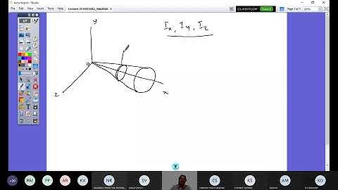 Engineering Mechanics Lecture 35c (Mass moment of inertia for a cone)