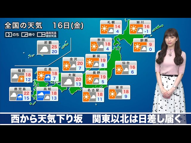 16日の天気 西から天気下り坂 関東以北は日差し届く Youtube