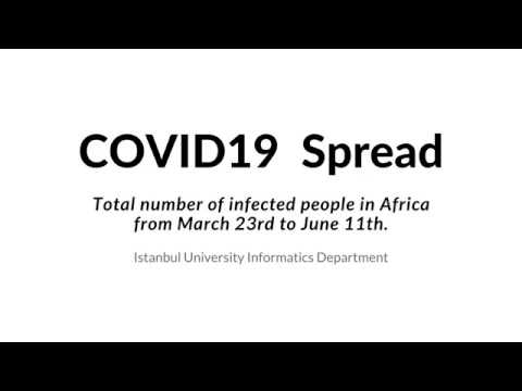 COVID-19 Video Grafik: Afrika'da Yayılım