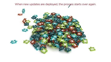 Avaya IP Office UC, video, security & contact centres from Telefonix