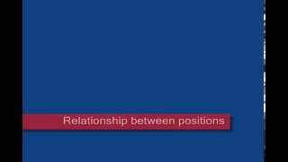 Learn SAP FREE - SAP HR/HCM - OM : Relationship creation  (http://learnsapfree.blogspot.in/)