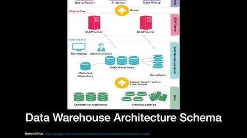 EDM Overview Presentation Video