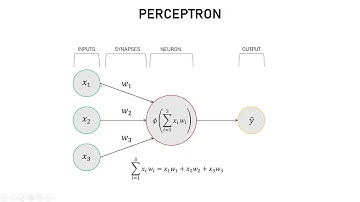 Create a Simple Neural Network in Python from Scratch