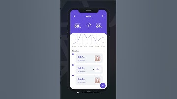 User Design in FlutterFlow by Rohan Sarkar 🎨