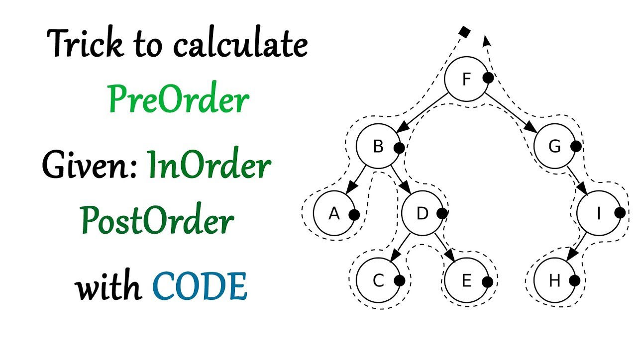 simplest way to find preorder given inorder and postorder | construct binary  tree - YouTube