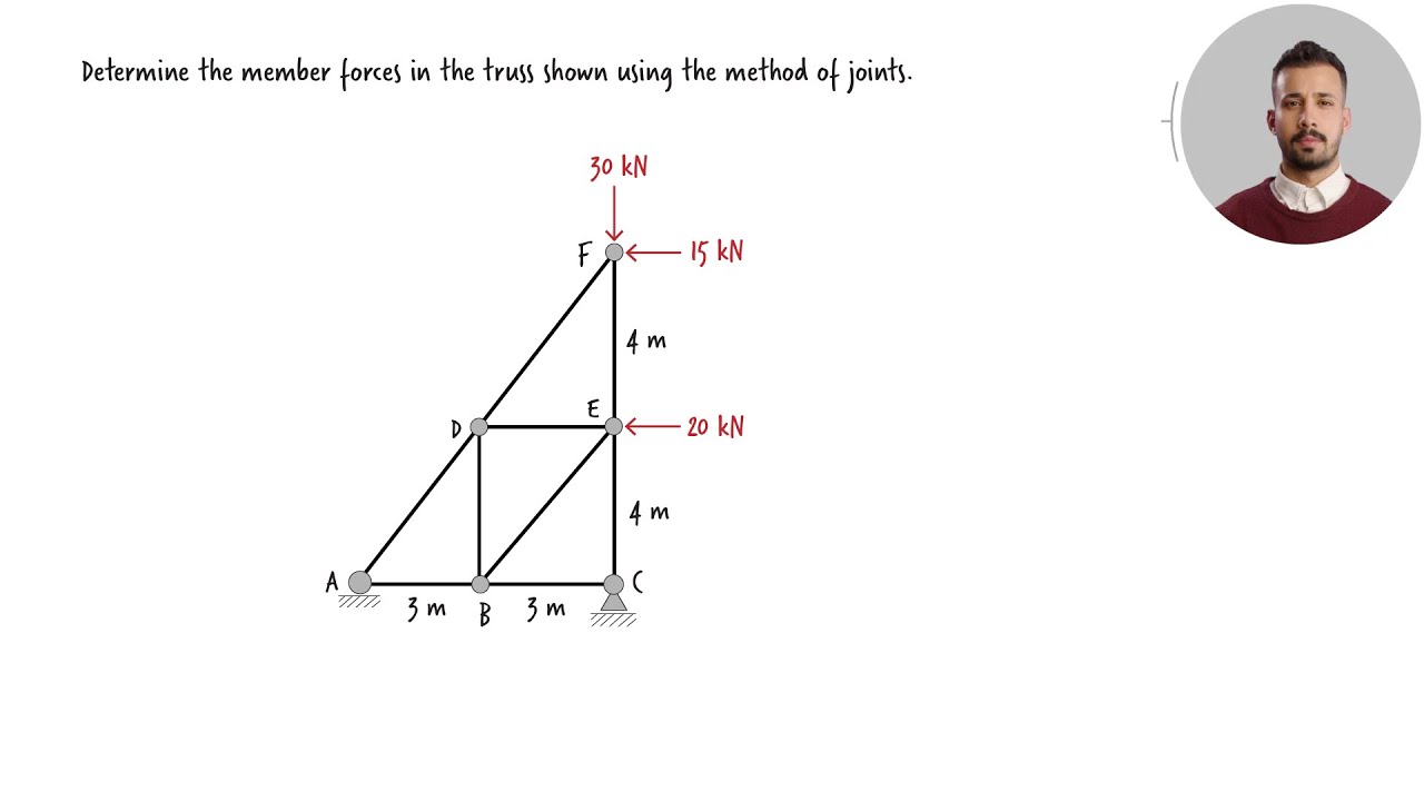 SP3-2: Solved Example Problem (Module 3 - Problem 2) - YouTube