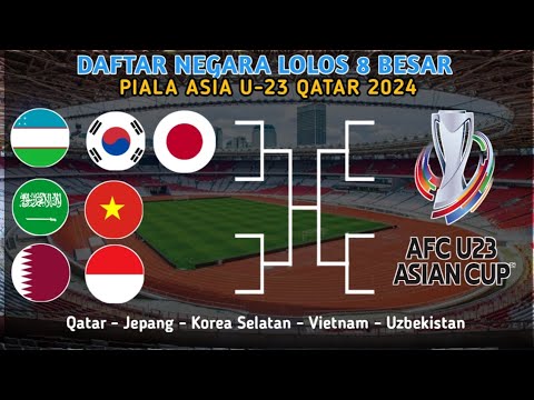 Daftar negara lolos