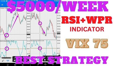 Best VIX 75 Trading Strategies (2023): Volatility 75 Index Live Chart // 99.99% Accurate. MUST WATCH