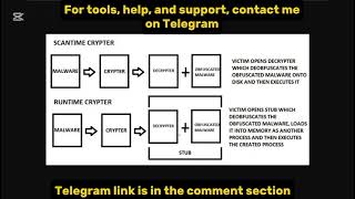 xWorm - Tutorial: How to Use Silent Word Exploit (2026)