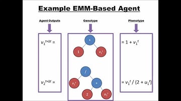 ALife 14: "Poster Blitz Movie Show" Video Submission