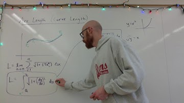 Arc Length Curve Length