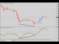 How to spot a FOREX scam  4-steps - YouTube