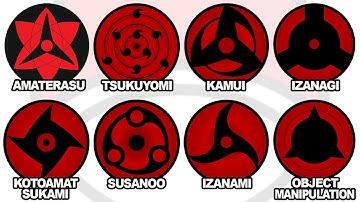 Every Mangekyou Sharingan