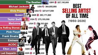 The Most Successful Music Artists of All Time: A Historical Analysis