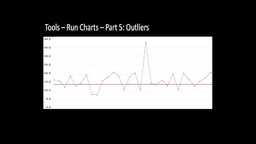 Qualty Tools - Run Charts - Part 5: Outliers