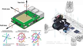 How to Calibrate the DJI Spark IMU and What is IMU!