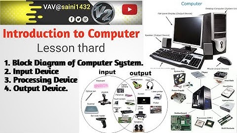 Block Diagram of Computer System. | Input Device |  Processing Device | Output Device. | Computer 🖥️