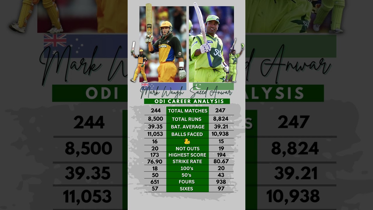 Mark Waugh vs Saeed Anwar - ODI Analysis 🗿