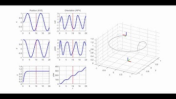 Dynamic quadrotor simulation - circle path