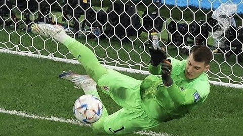 Accelerate Your GK Development. Goalkeeper Individual Development Plan. Soccer IQ Academy