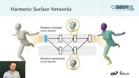 CNNs on Surfaces using Rotation-equivariant Features