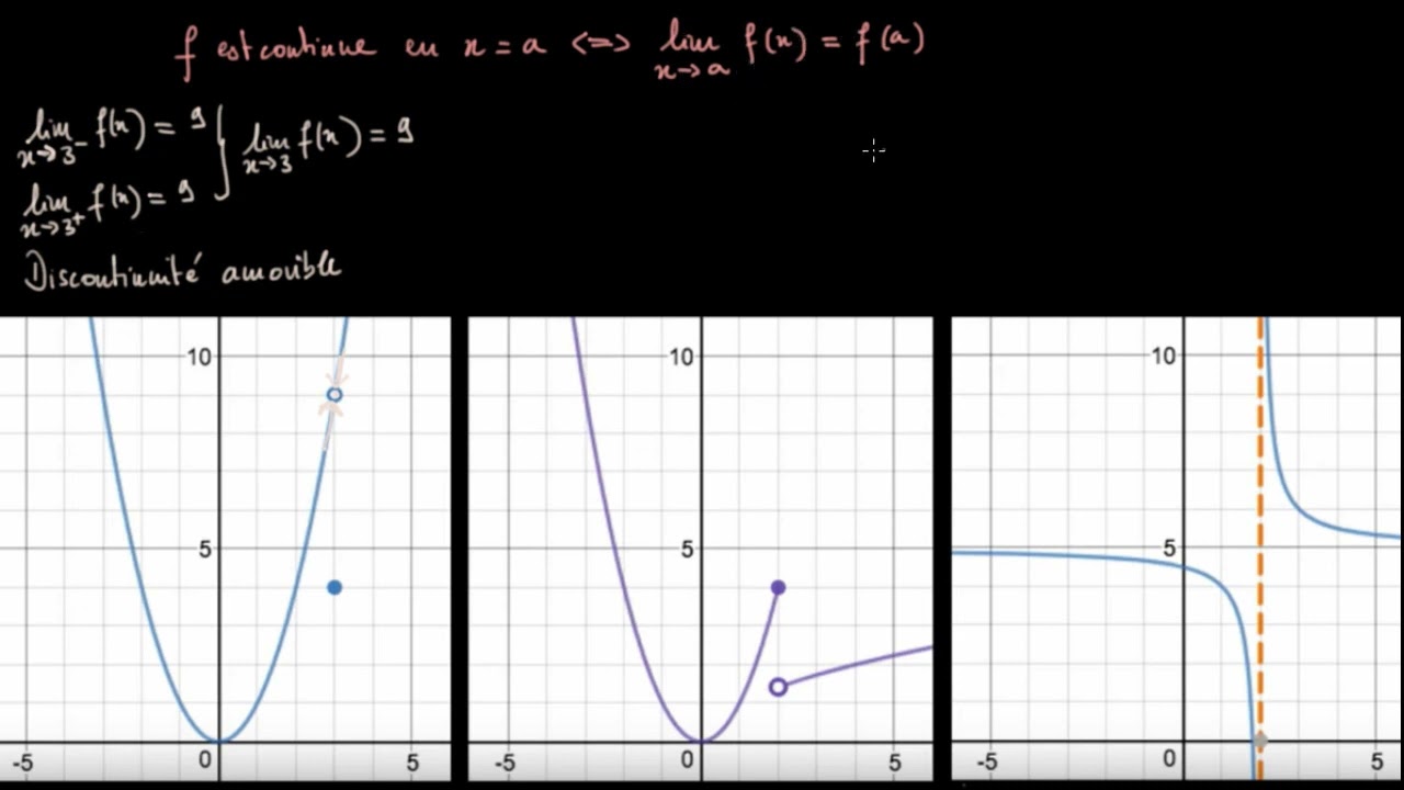 Les différents cas de discontinuité